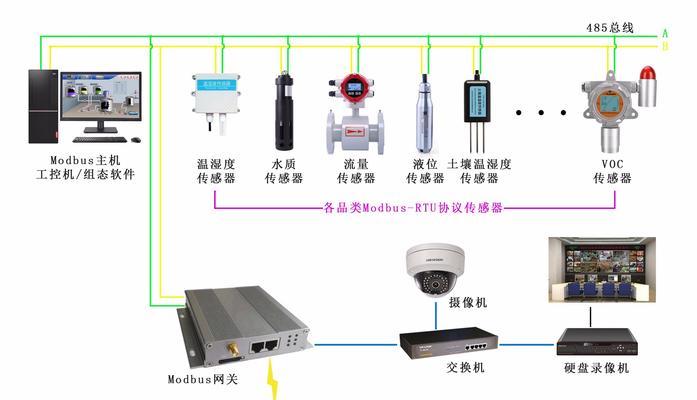 在家声控智能电梯网关怎么用？使用方法和常见问题解答是什么？