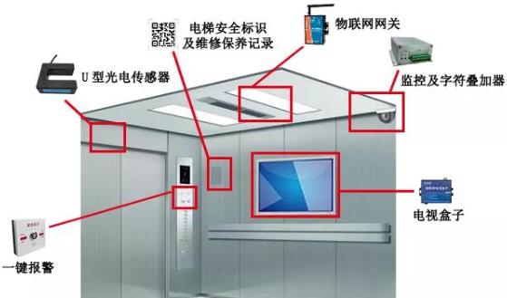 在家声控智能电梯网关怎么用？使用方法和常见问题解答是什么？
