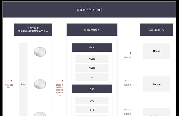 融合网关电视设置方法？常见问题及解决步骤是什么？