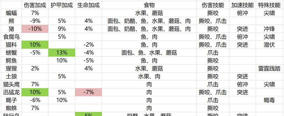 魔兽世界召唤宝宝的具体步骤是什么？