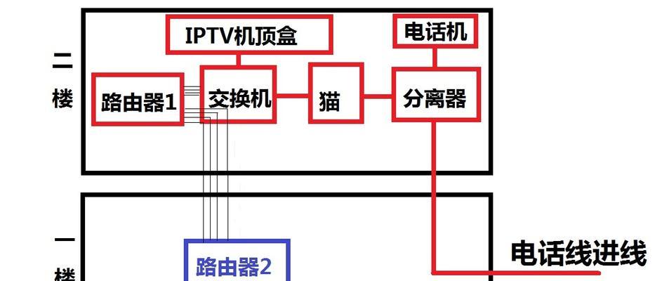 支架墙壁路由器如何连接？连接步骤是什么？