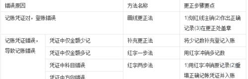 魔兽世界plus转阵营的方法是什么？需要满足哪些条件？