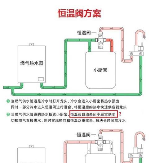 热水器中锶的原理是什么？