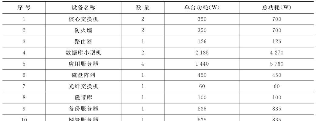 小型机房防火墙方案应如何编写？有哪些关键要素？