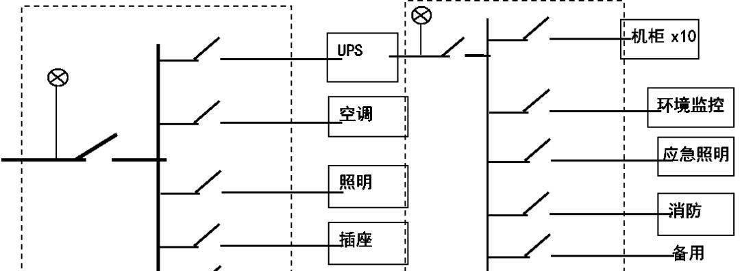 小型机房防火墙方案应如何编写？有哪些关键要素？