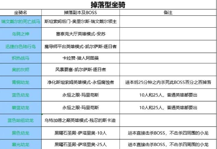 魔兽玛拉顿副本aa队伍配置是怎样的？如何高效进行玛拉顿副本aa？