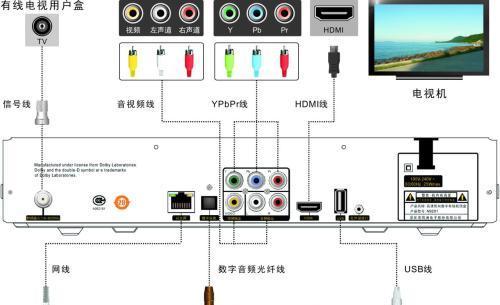 改装电视成机顶盒的步骤是什么？