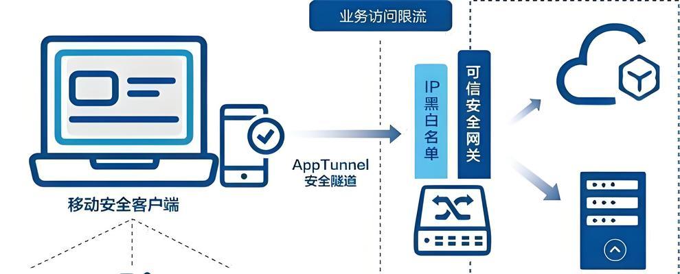 电脑绑定监控软件上网的步骤是什么？如何确保安全连接？
