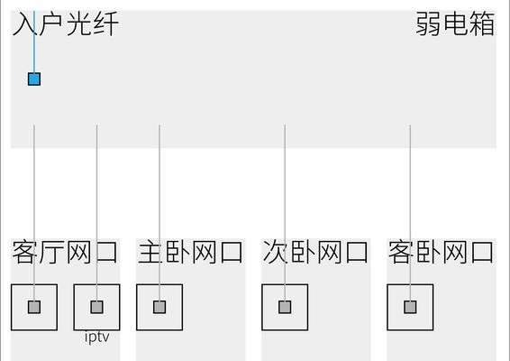 非子母路由器组网步骤是什么？需要注意哪些问题？