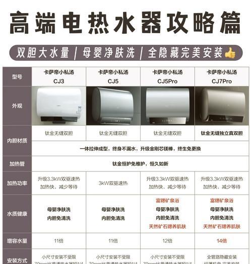 电板式热水器的正确使用方法是什么？