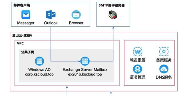微软海上服务器软件具体是什么？