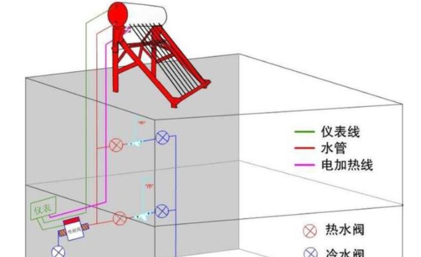 太阳燃热水器清洗步骤图解是什么？需要注意什么？