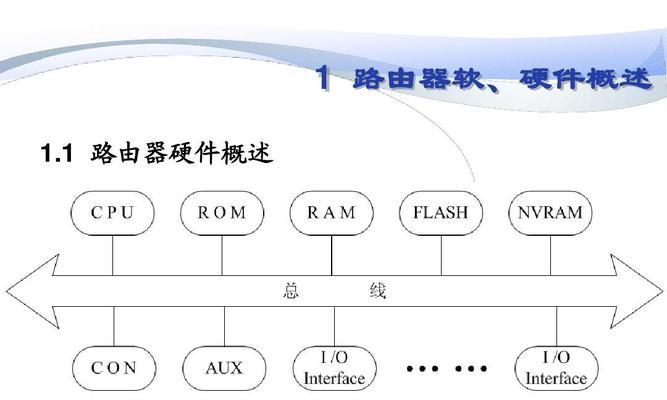 网络机柜设备和路由器的配置方法是什么？