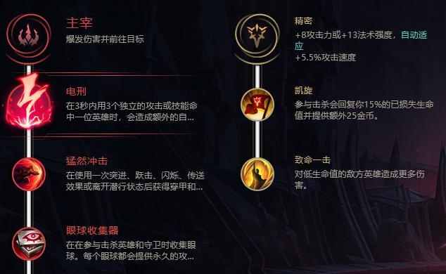 英雄联盟自适应装备叫什么？自适应装备的正确使用方法是什么？