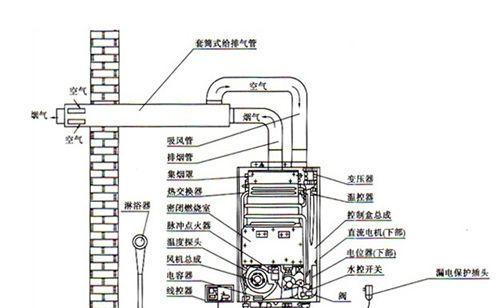 速热水器配件安装需要注意哪些问题？