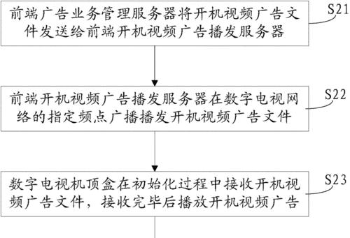 机顶盒视频线损坏修复方法及常见问题？