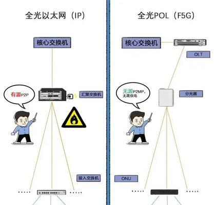 车载以太网传输距离有限制吗？如何计算最大传输长度？