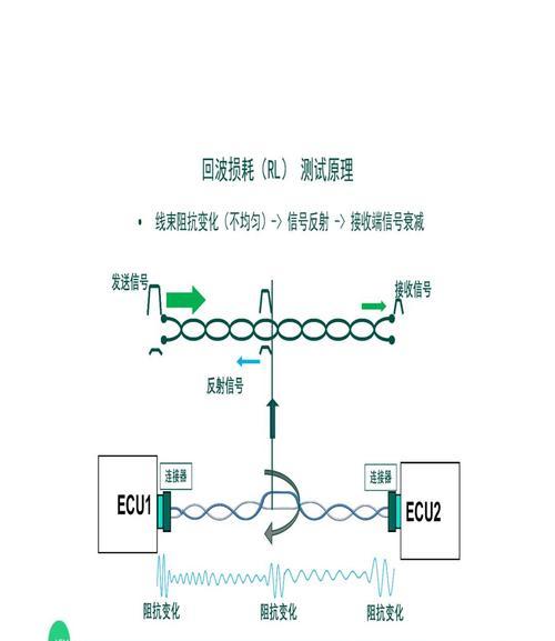 车载以太网传输距离有限制吗？如何计算最大传输长度？