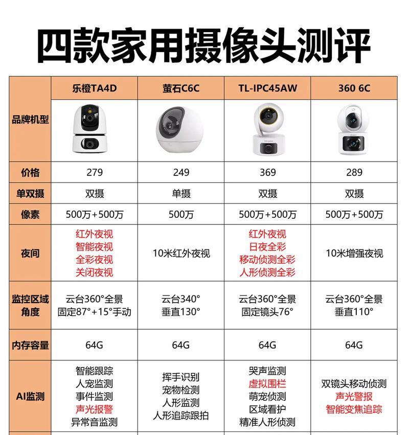 如何通过摄像头监控手机屏幕？监控手机屏幕的方法是什么？