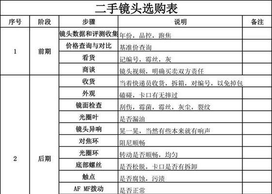 如何查看镜头编号与相机编号？