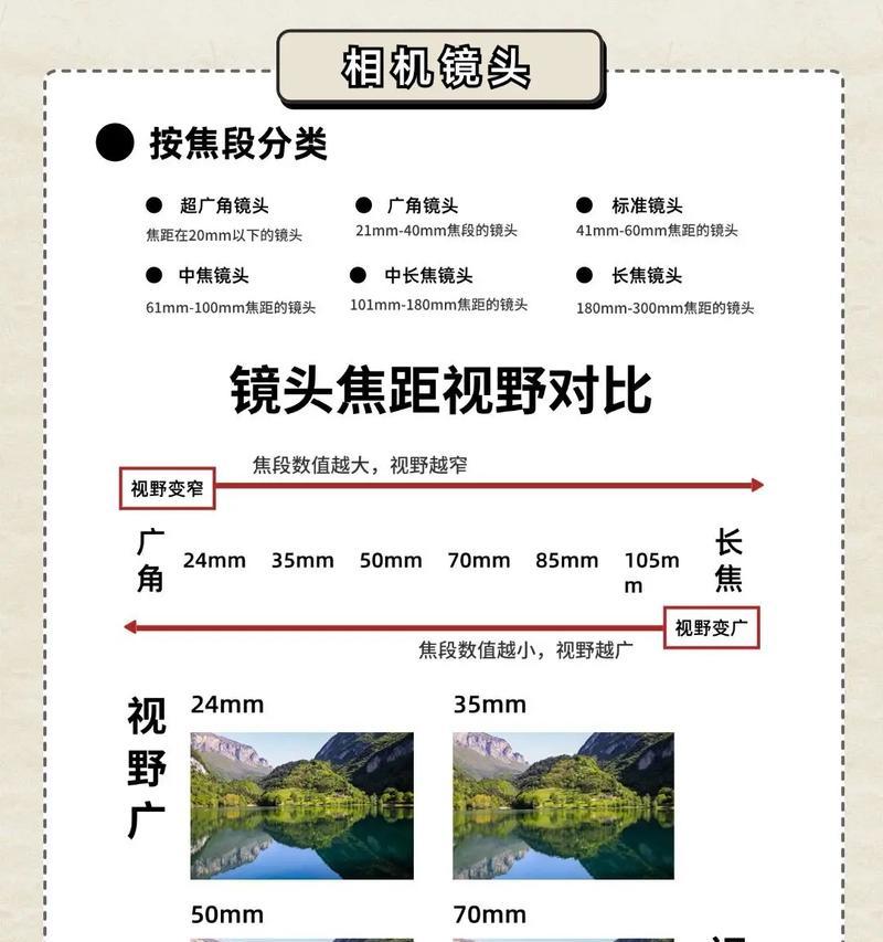 萌新怎么选择相机镜头型号？镜头选择指南是什么？