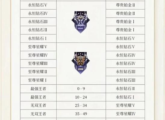 王者荣耀灵的开启方法是什么？开启后有哪些新功能？