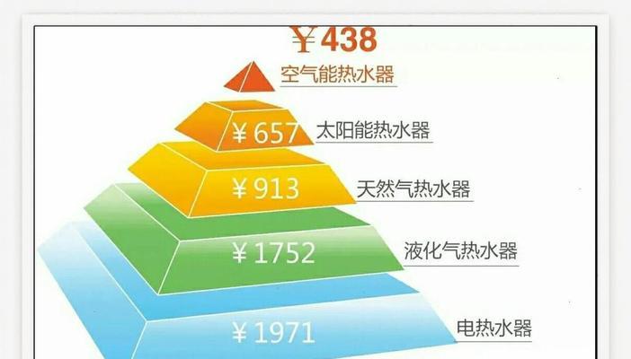 热水器有哪些常见类型？