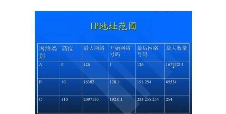 广东电信ip网关设置步骤是什么？