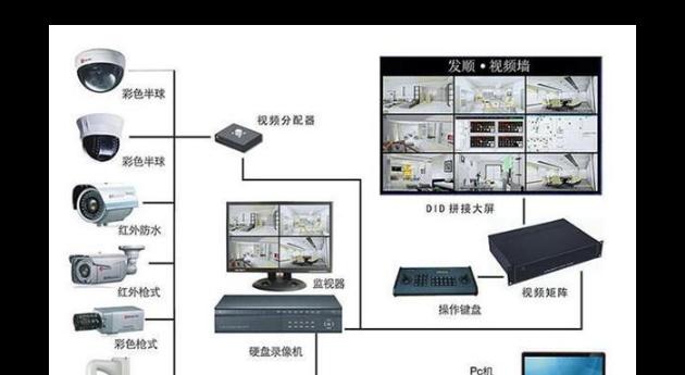 千顿安防监控怎么接线？