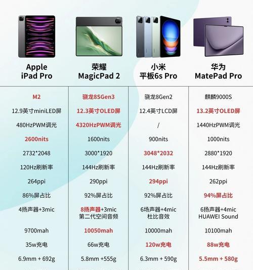 如何识别平板手写笔的品牌和型号？