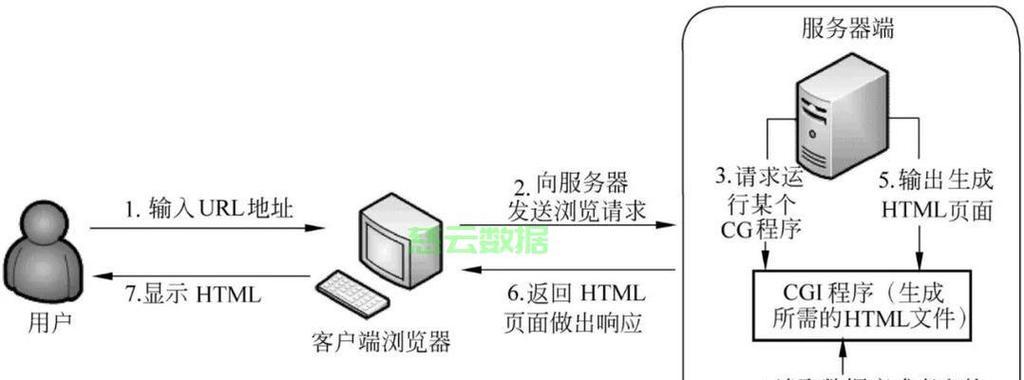 其他服务器具体指的是什么？
