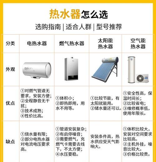酒店热水器保温省电技巧有哪些？