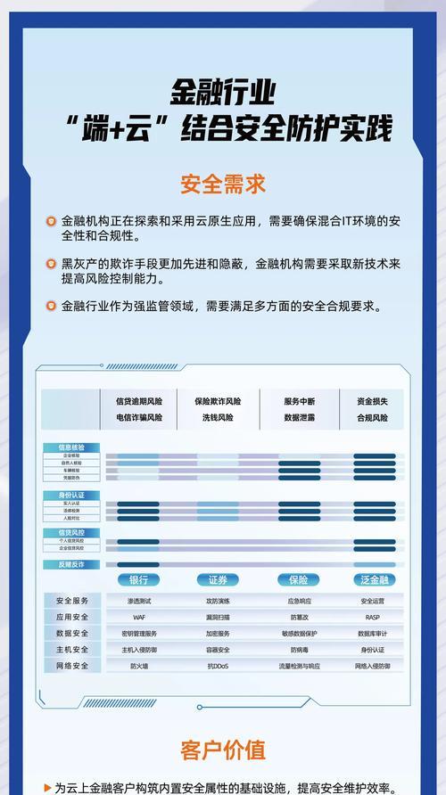 多个云服务器如何命名？如何管理多个云服务器？