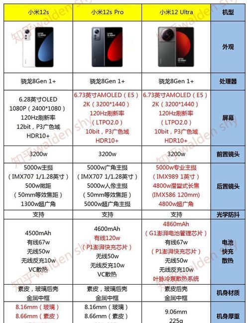 小米12s外屏如何挑选设置？挑选外屏的正确步骤是什么？