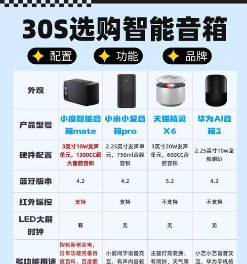 小度星球音箱使用方法？功能特点是什么？