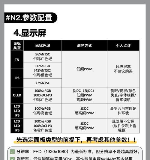 如何自己选择电脑配件型号？有什么技巧？