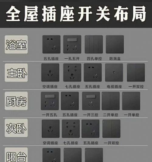 15安锂电充电器需要什么类型的插座？如何选择合适的插座？