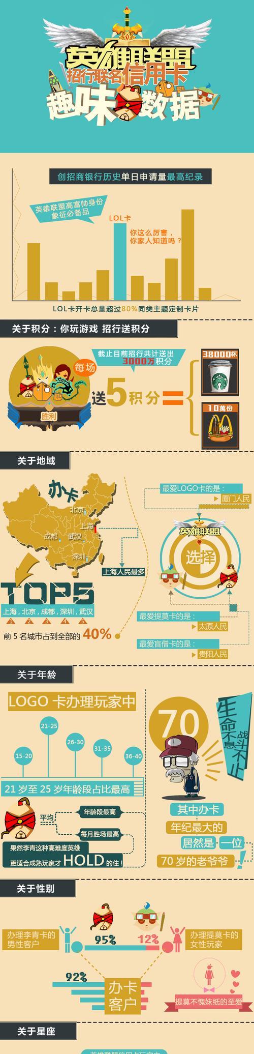 英雄联盟卡面定制功能如何使用？有哪些定制选项？