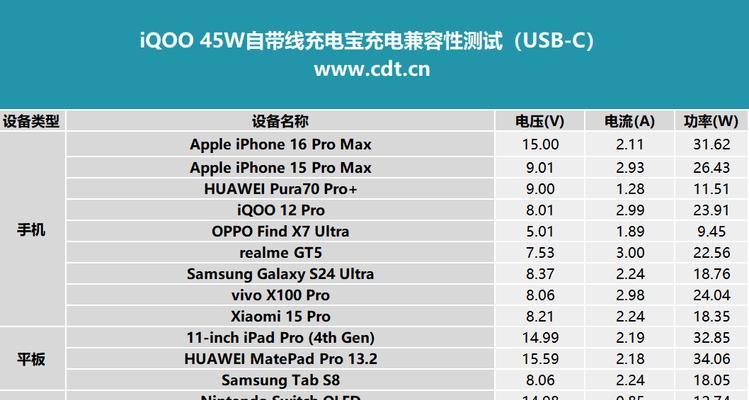 45w充电器头的含义是什么？