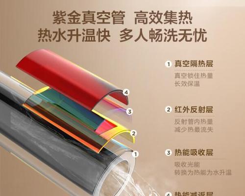 海尔太阳能热水器最新型号是什么？如何选择合适的型号？