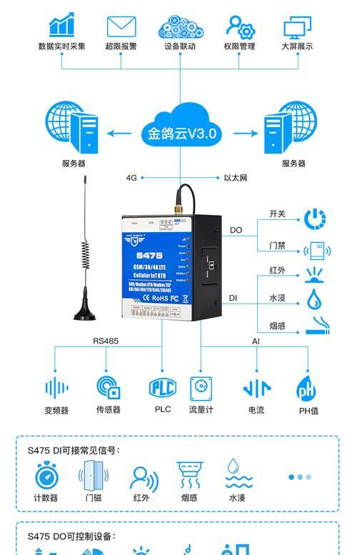 智能电表网关的设置步骤是什么？