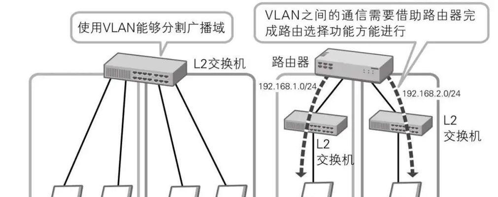 框式交换机与网关如何搭配使用？搭配时需注意哪些问题？