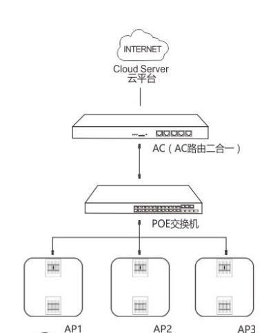 弱电网关与路由器连接步骤是什么？