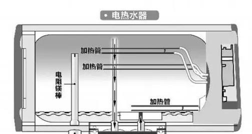 热水器持续加热的常见原因有哪些？