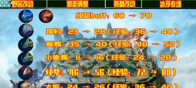 王者荣耀获取经验箱的方法是什么？如何快速升级？