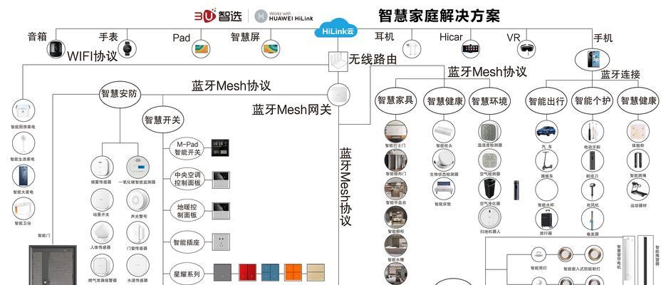 华为网关连接手机步骤是什么？如何设置主副网关？