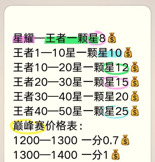 王者荣耀66星有什么特殊含义？达到66星需要多少积分？
