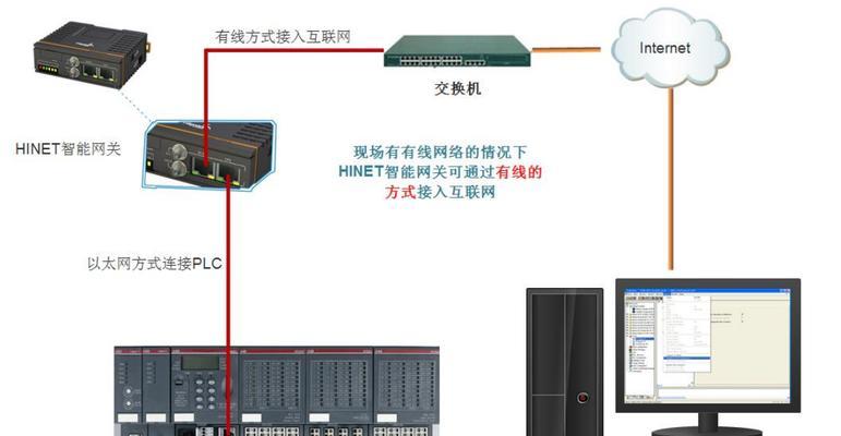 智能网关浏览器使用起来方便吗？使用方法是怎样的？