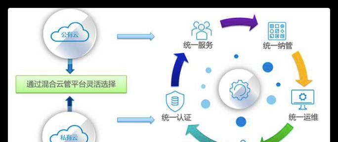 全球加速云服务器的作用是什么？如何选择合适的？
