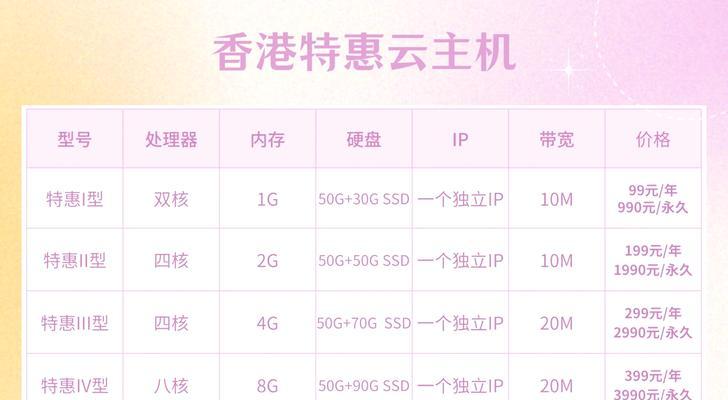 全球加速云服务器的作用是什么？如何选择合适的？